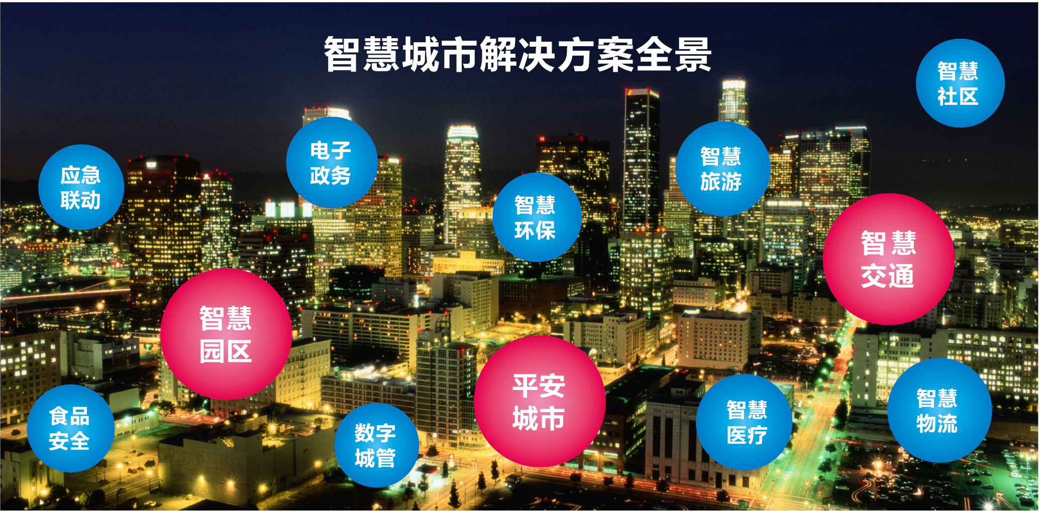 智慧園區(qū)