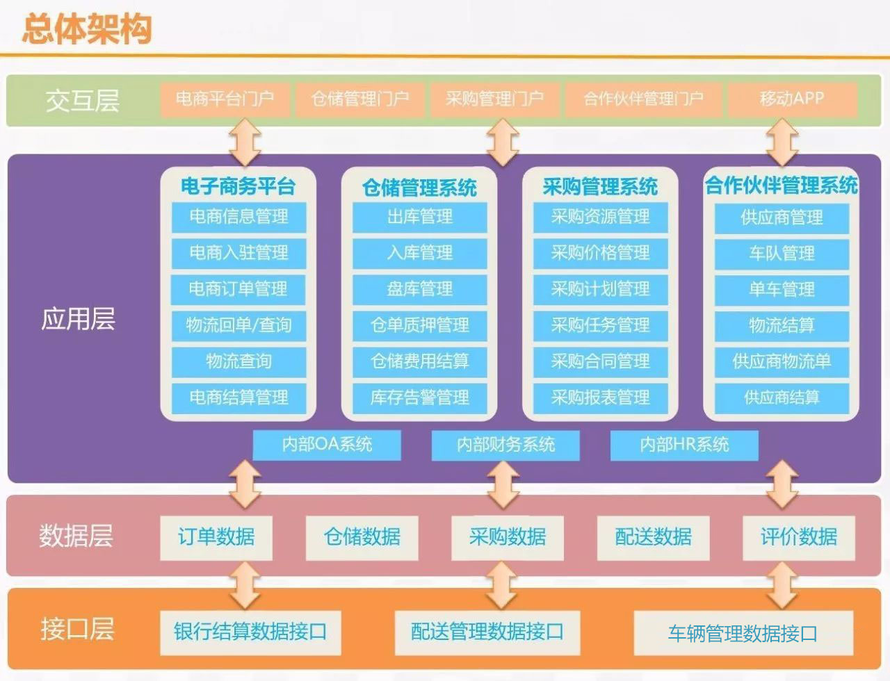 物流管理軟件
