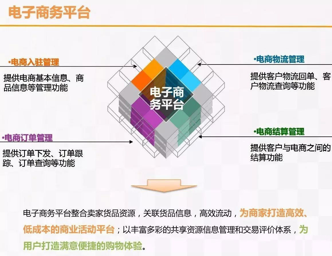 物流管理系統(tǒng)