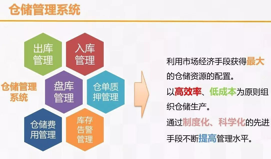 物流公司管理軟件