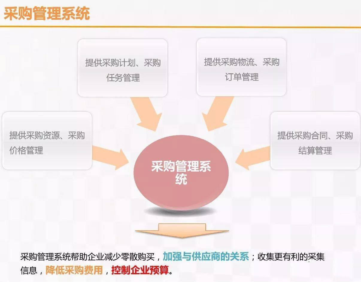運(yùn)單管理系統(tǒng)