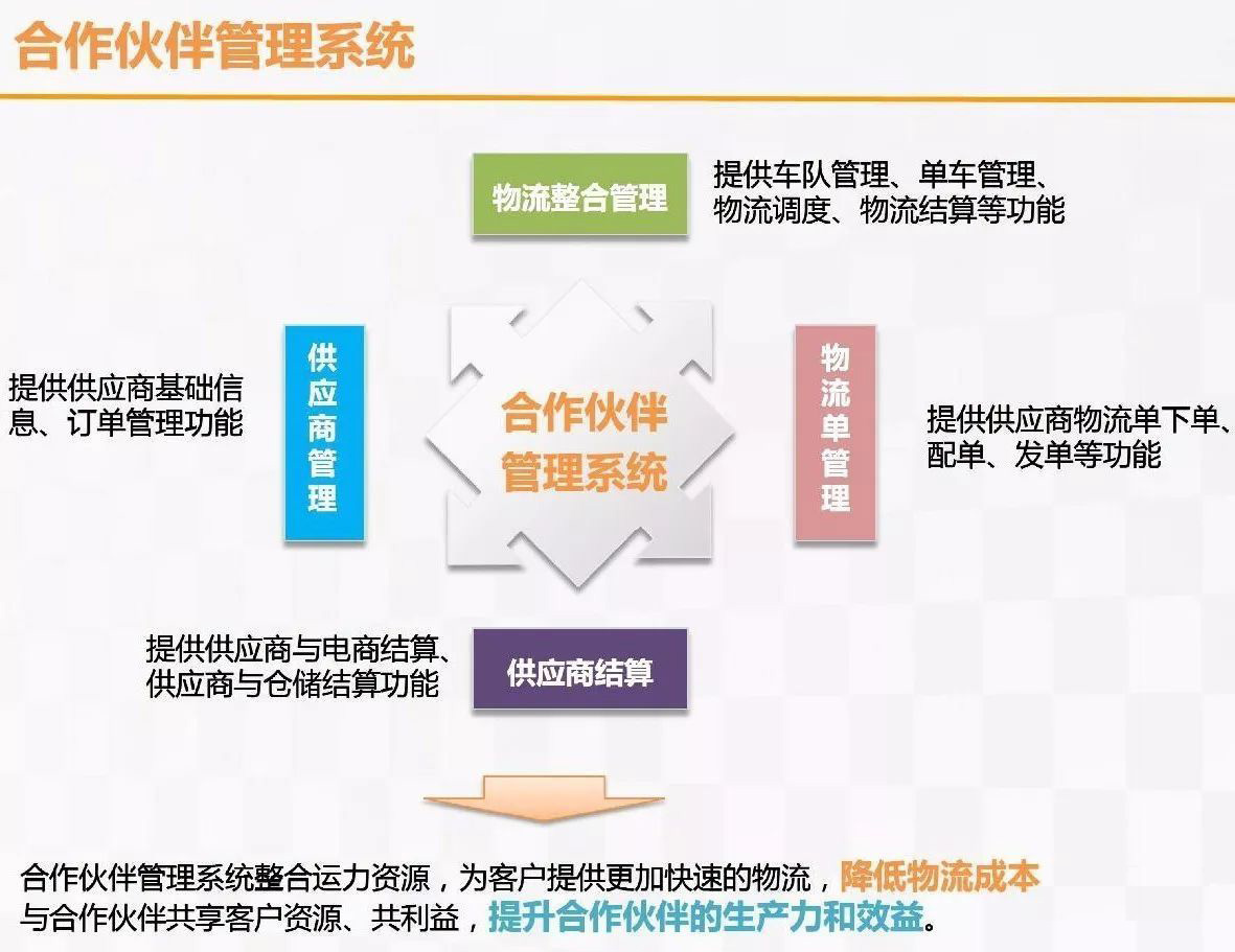物流公司用的軟件