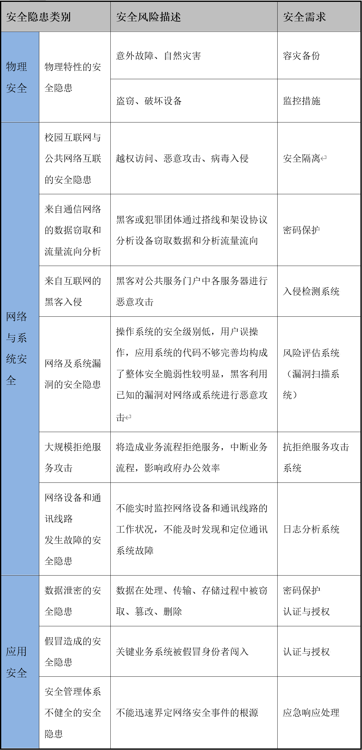 統(tǒng)一支付平臺(tái)