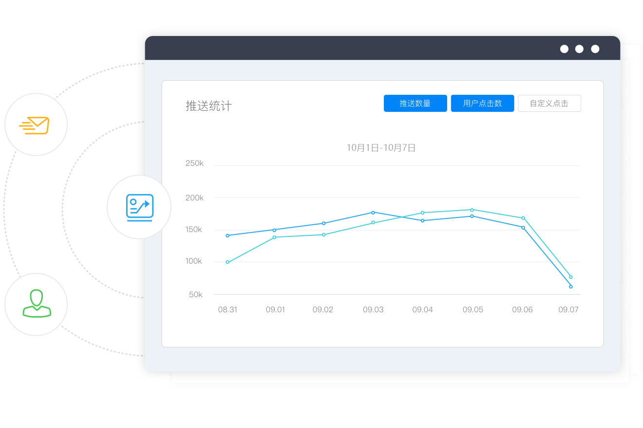 統(tǒng)一消息平臺