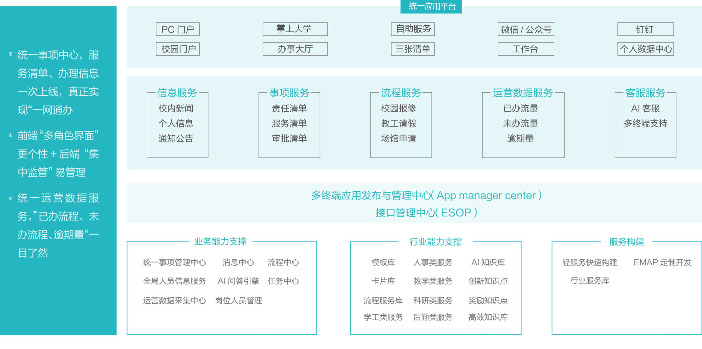統(tǒng)一應(yīng)用平臺(tái)