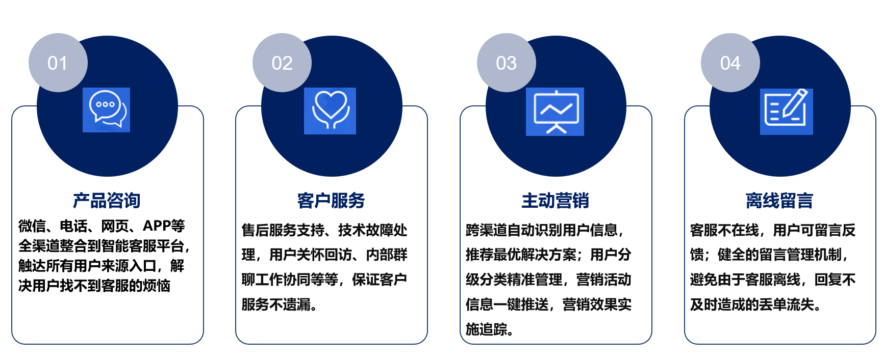 統(tǒng)一消息平臺