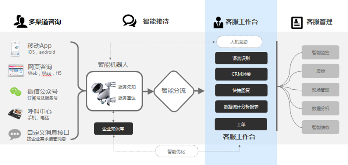 統(tǒng)一消息平臺