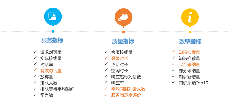 統(tǒng)一消息平臺
