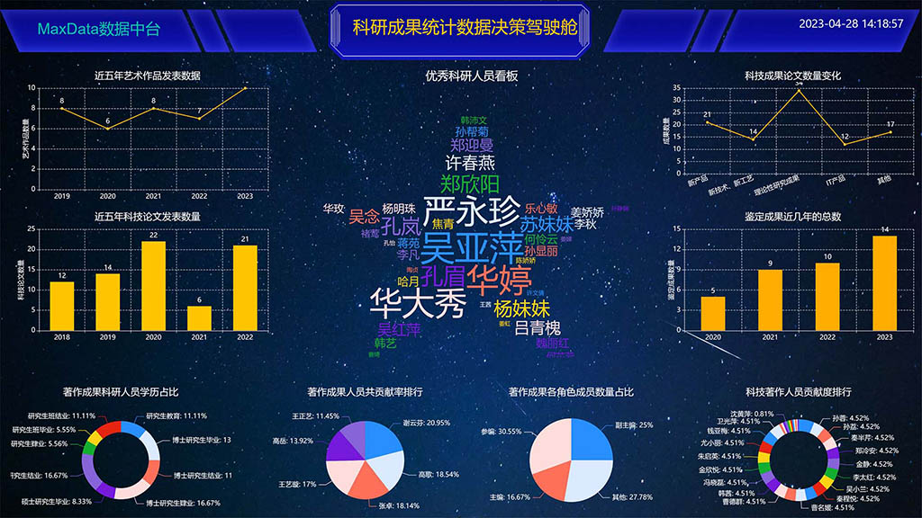 醫(yī)院科研系統(tǒng)