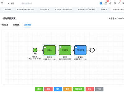科研管理系統(tǒng)